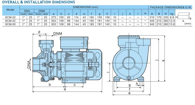 Cast Iron Body Centrifugal Agricultural Water Pump For Farm Irrigate 0.5HP 0.37KW 0.75KW