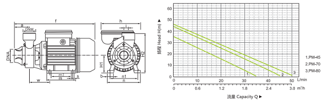0.5hp 220v 50hz Single Phase Electric Motor Water Pump With Avoid Impeller Jam Function