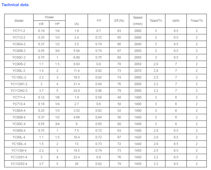 B / F Insulation Class Single Phase Induction Motor 220 Volt For