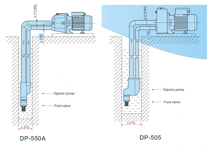 Deep Well High Pressure Electric Water Pump With Injector Body 1HP
