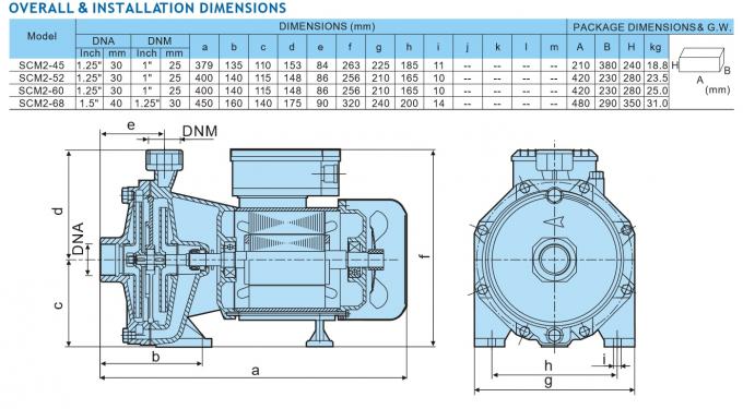 Double - Stage Hydraulic Water Pump With Iron Cost Pump Body , Class B Insulation