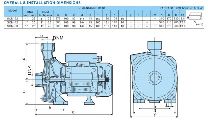 SCM Series Low-Pressure Horizontal Electric Centrifugal Water Pump 0.5HP