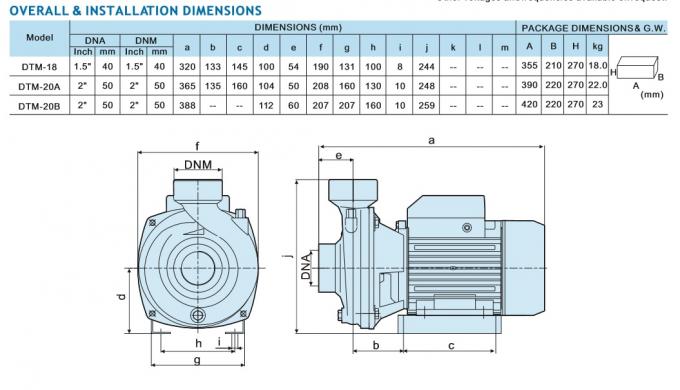 Centrifugal Domestic Water Pumps DTM-18 Big Capacity Flow Up To 500 L/min