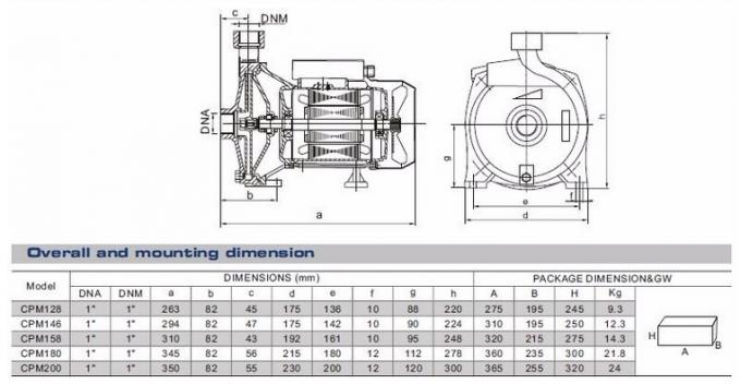 0.5 Hp Electric Motor Water Pump Garden Watering Electric Water Transfer Pump