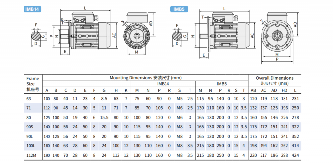 Single-Phase 2.2KW 3HP Electric AC Motor 380V 50HZ 2300 RPM Explosion-Proof Enclosed Aluminium Housing 110V Pump Motor 5KW 1