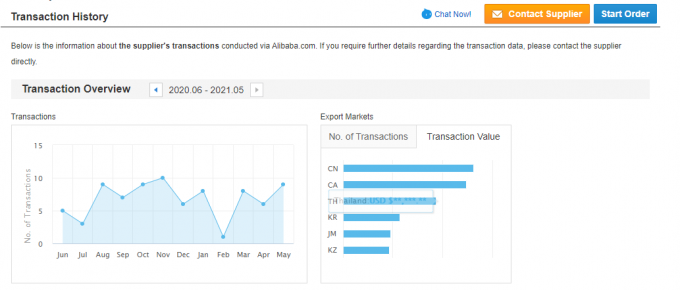 Single-Phase 2.2KW 3HP Electric AC Motor 380V 50HZ 2300 RPM Explosion-Proof Enclosed Aluminium Housing 110V Pump Motor 5KW 31