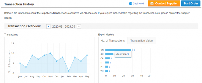 Single-Phase 2.2KW 3HP Electric AC Motor 380V 50HZ 2300 RPM Explosion-Proof Enclosed Aluminium Housing 110V Pump Motor 5KW 33
