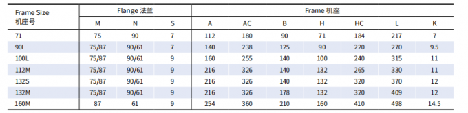 Hollow Shaft Motor 4KW 5.5HP B3 87/61 Hollow Shaft 24mm IP55 Protection 1400rpm Three Phase 380V For Pressure Cleaners And Washing Plants 7