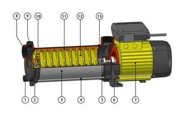 High Pressure Vertical Multistage Centrifugal Pump For Industrial , 0.75HP / 0.55KW